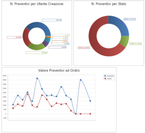 NEAR CRM PER LE PMI
